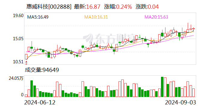 普门科技：9月26日召开董事会会议