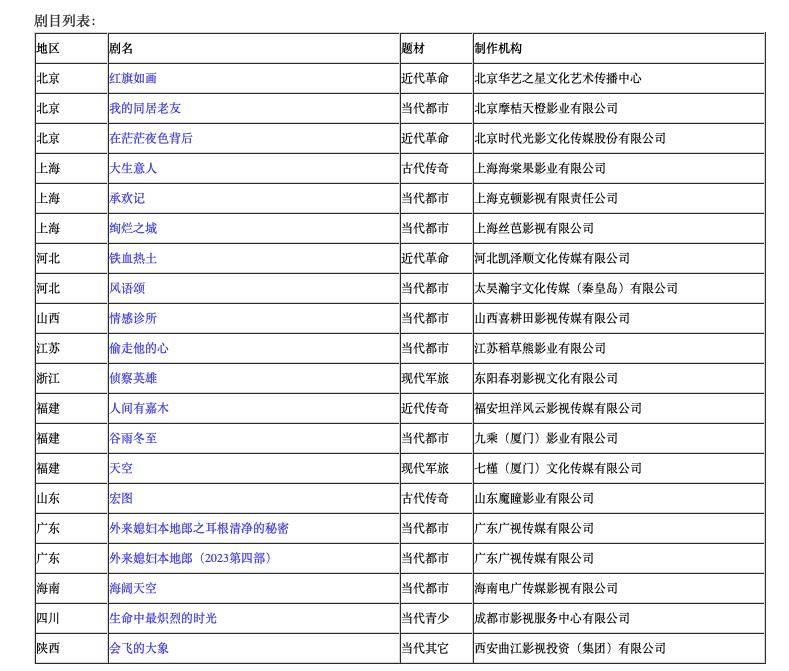 国家广电总局：1至8月我国有148部电视剧、网络剧获得发行许可