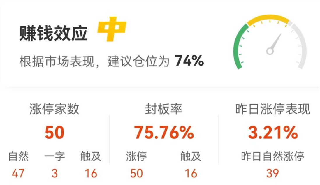 上证指数，紧急“补涨”！软件服务股，突现涨停潮！