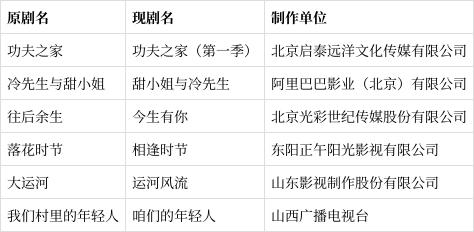 国家广电总局：1至8月我国有148部电视剧、网络剧获得发行许可