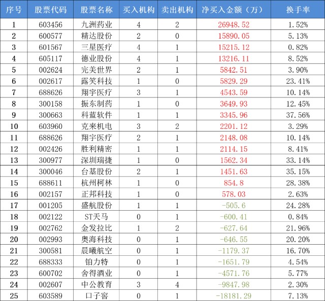 曙光数创9月27日龙虎榜数据