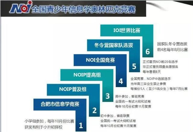 NOI通报全国信息学奥赛泄题事件：对参加该机构培训的学生认证成绩不予认可
