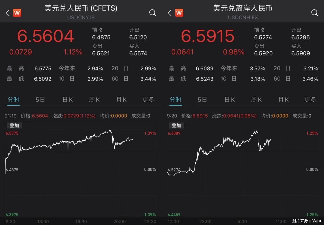 央行：9月27日起下调金融机构存款准备金率0.5个百分点