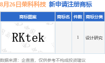 荣科科技在上海成立健康科技公司