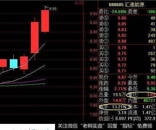 零点有数换手率47.52%，龙虎榜上机构买入1206.01万元，卖出1057.02万元