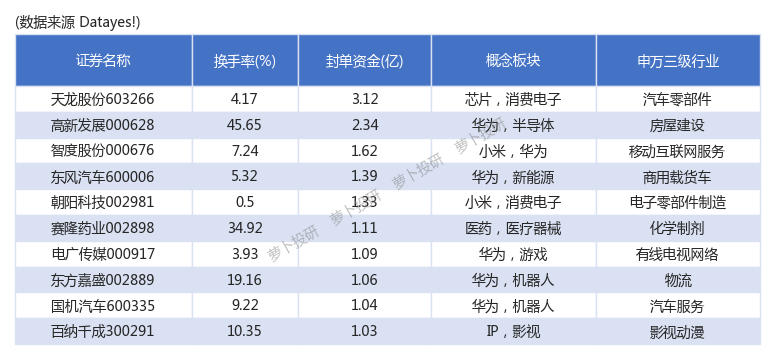 好上好龙虎榜数据（9月27日）