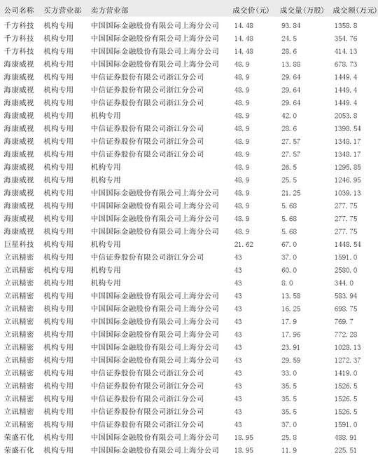 华信永道9月27日大宗交易成交508.80万元