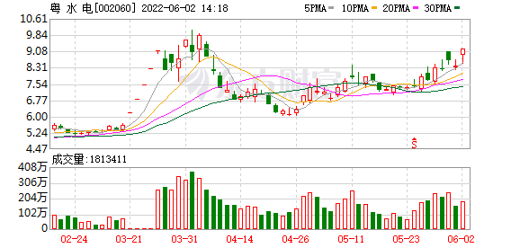 宝塔实业龙虎榜数据（9月27日）