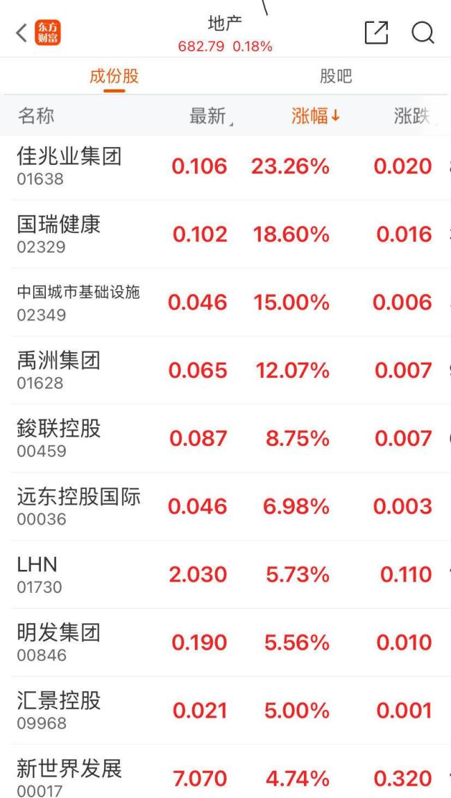 暴涨近24%！中国资产大爆发