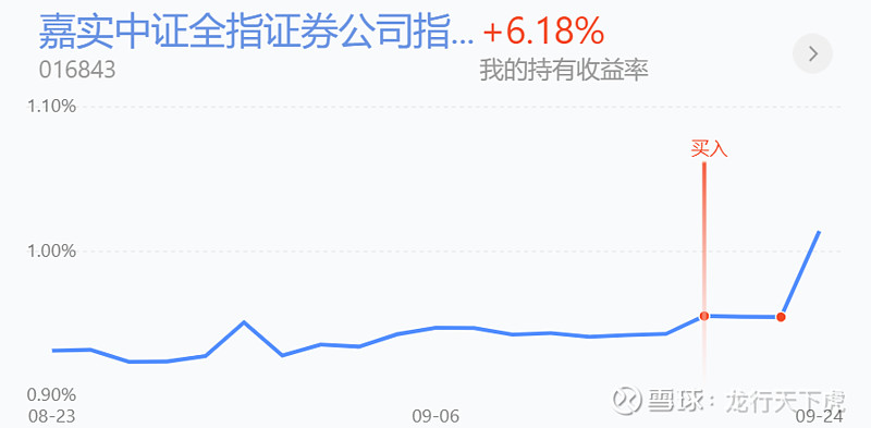 暴涨近24%！中国资产大爆发