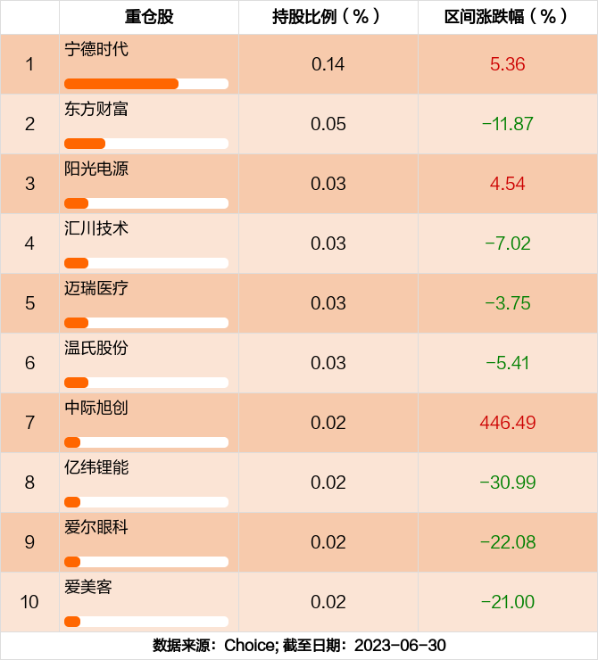 创业板指盘中暴涨8% 爱美客、宁德时代等大幅拉升