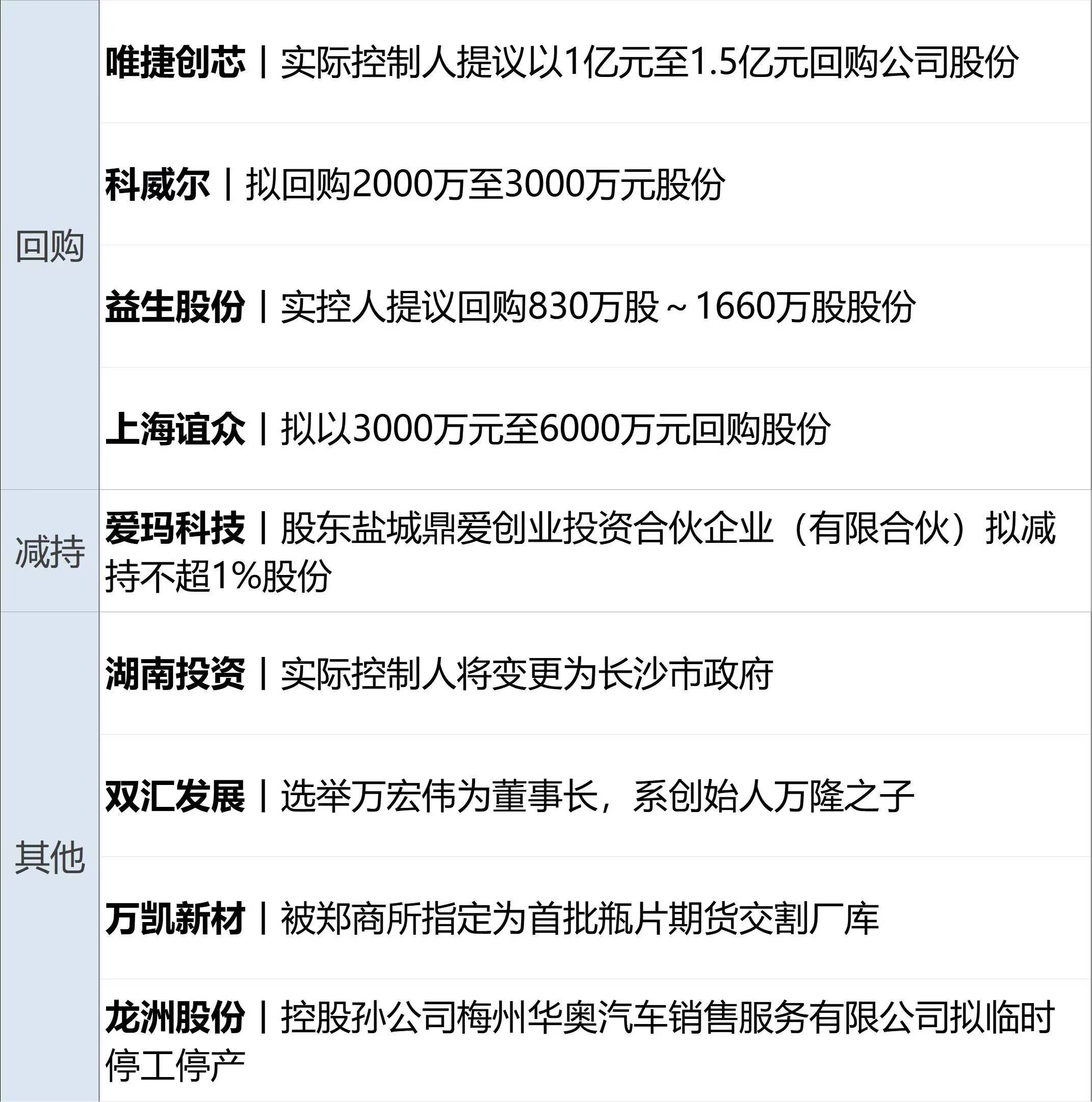 这位“70后”A股公司董事长，自愿降薪！他有博士学历，曾在中科院任职多年