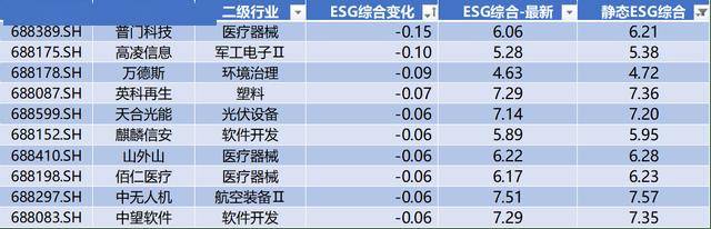 高凌信息：股东中电科国元直投壹号拟减持公司不超1.5%股份