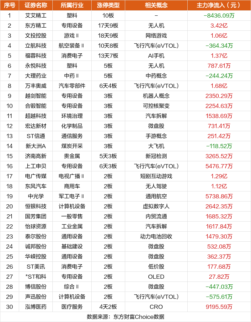 东方财富9月27日龙虎榜数据