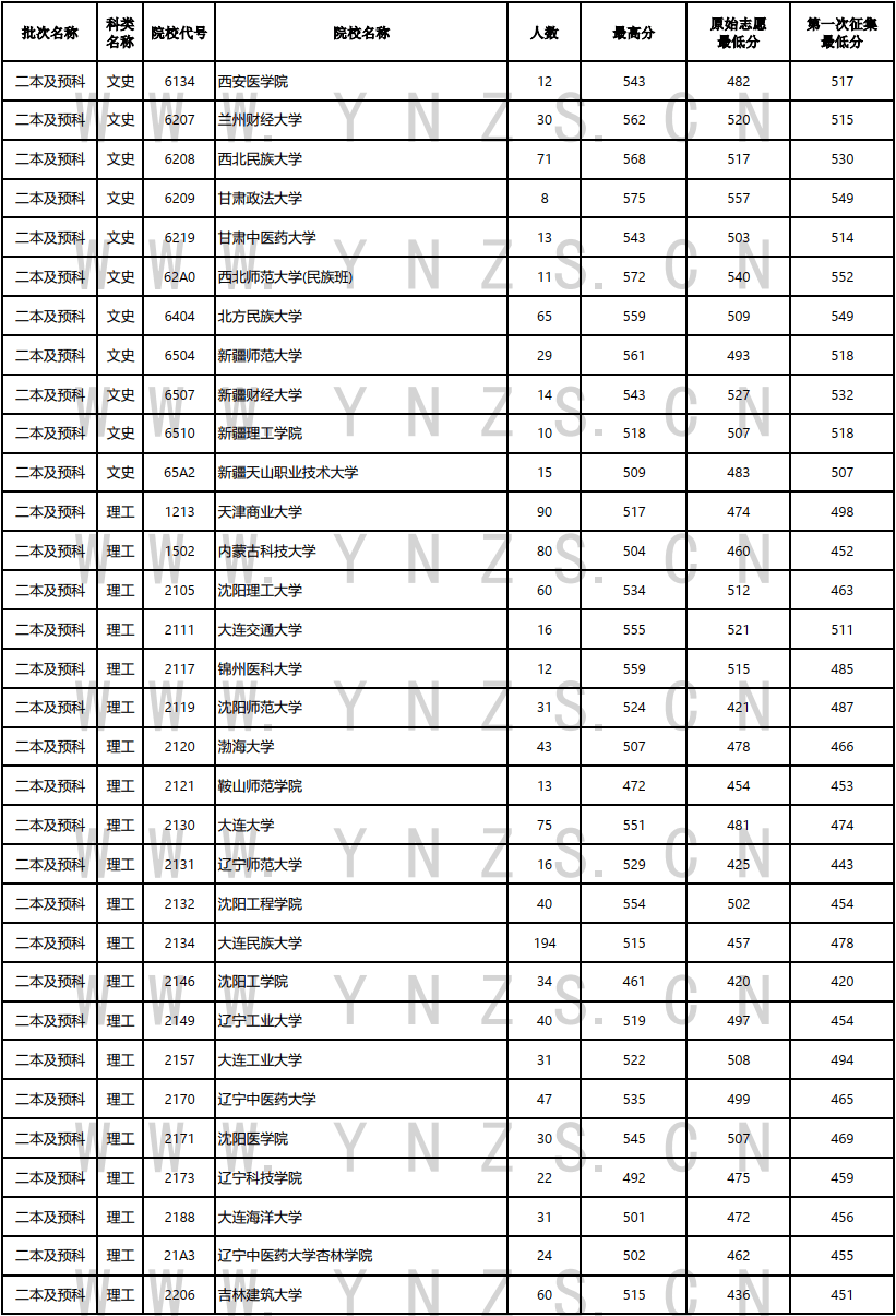 2024年9月28日今日二氯甲烷价格最新行情走势