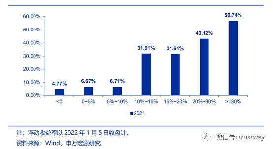 北京亦庄首只并购基金设立 锚定医药健康