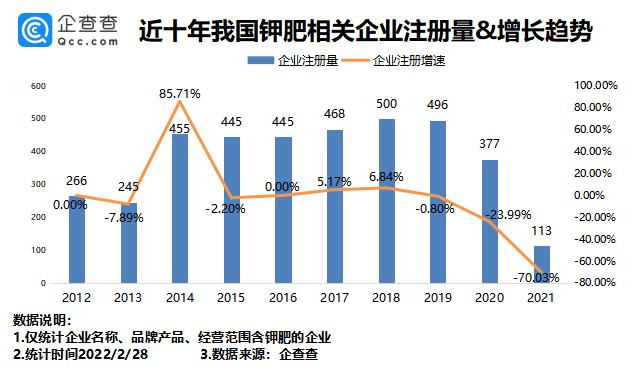 俄罗斯捐赠5.5万吨钾肥滞留拉脱维亚