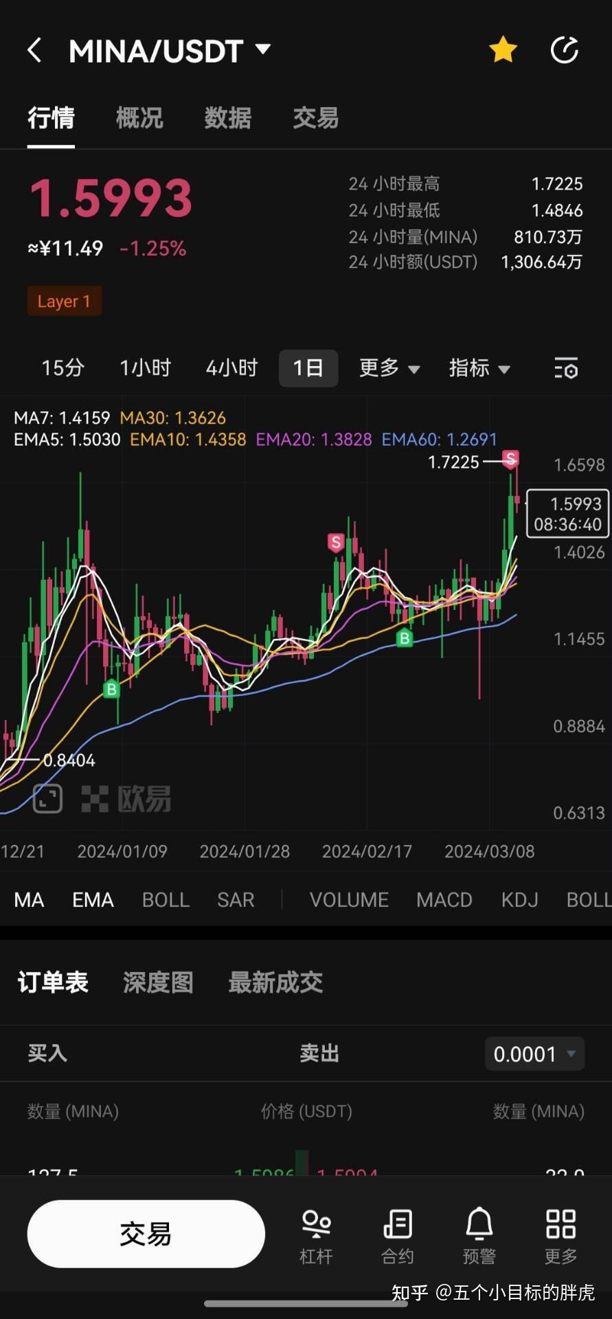 2024年9月28日最新乙二醇二甲醚价格行情走势查询