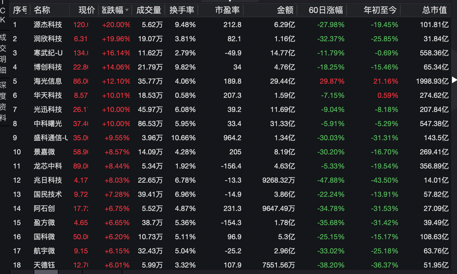 A股火了！买房送20万元股票？！最新回应