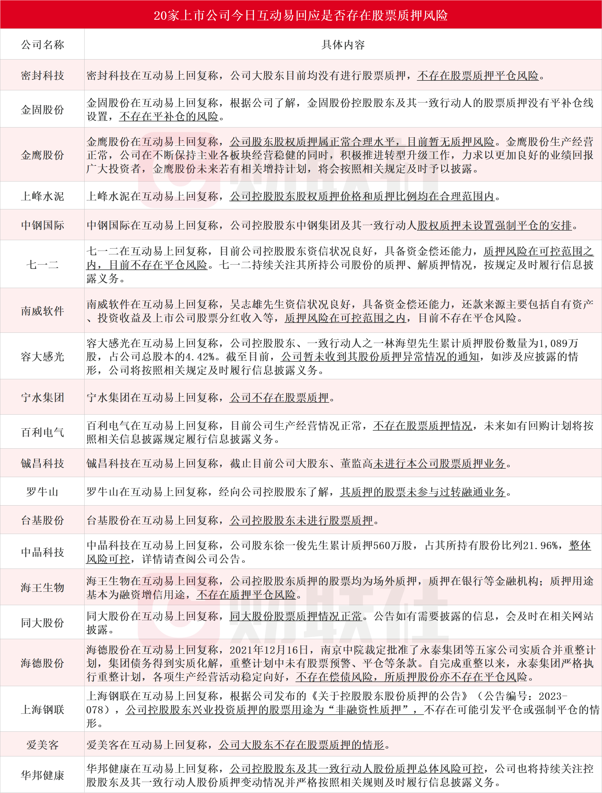 A股火了！买房送20万元股票？！最新回应