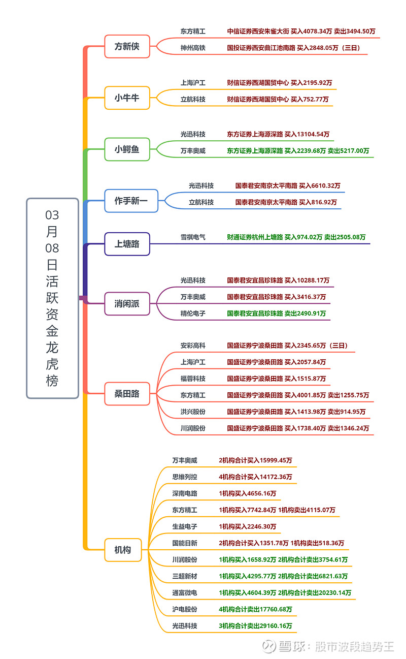 汇金科技龙虎榜数据（9月27日）