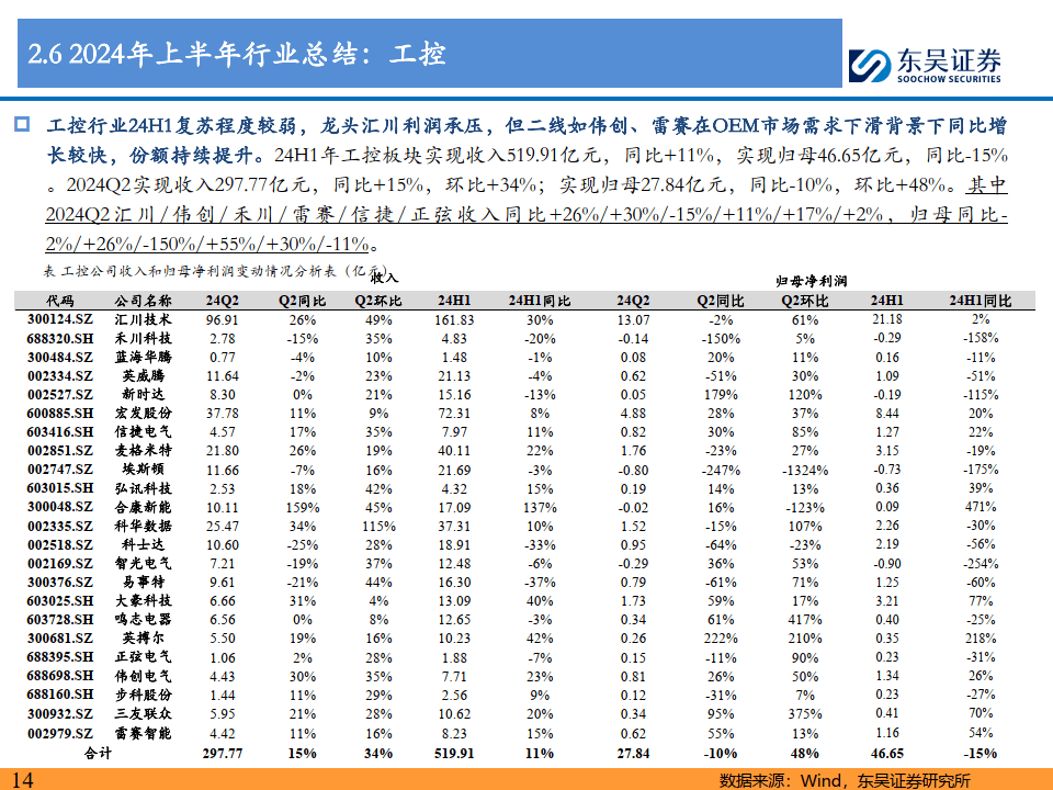 东吴证券：白酒板块估值拐点将早于基本面拐点确认