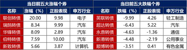 银行间主要利率债收益率升幅扩大