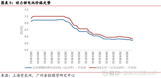 碳酸锂供应仍偏过剩 期货价格震荡运行