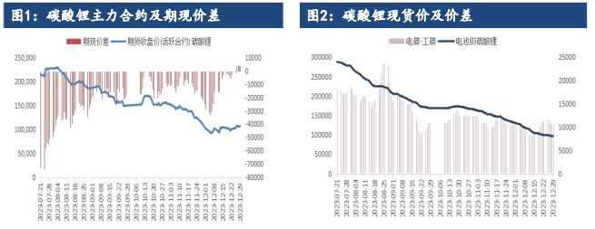 碳酸锂供应仍偏过剩 期货价格震荡运行