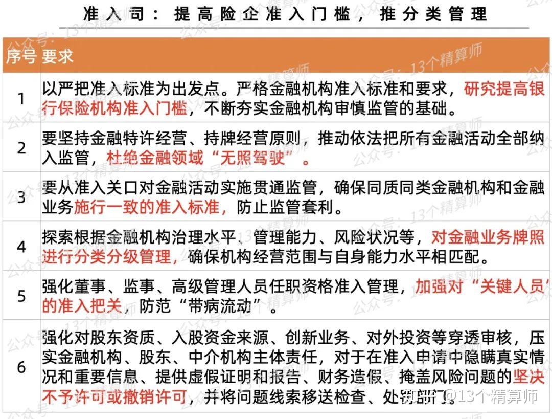 金融监管总局，回应市场热点！