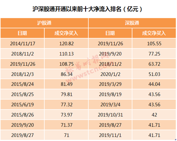 强势股追踪 主力资金连续5日净流入163股