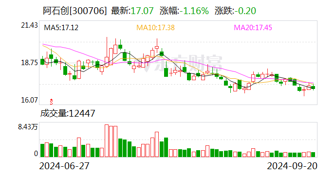 海程邦达：9月29日召开董事会会议