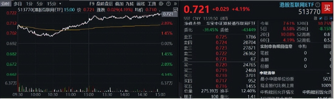 香港恒指全周飙升13% 突破2万点关口