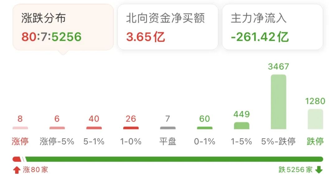 创业板暴涨超23%！降准、降低存量房贷利率！证监会重磅发布，上交所、深交所公告！影响一周市场的十大消息