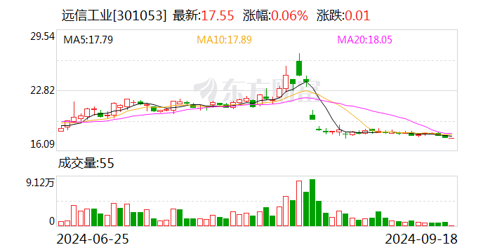22.82亿元资金今日流入电力设备股
