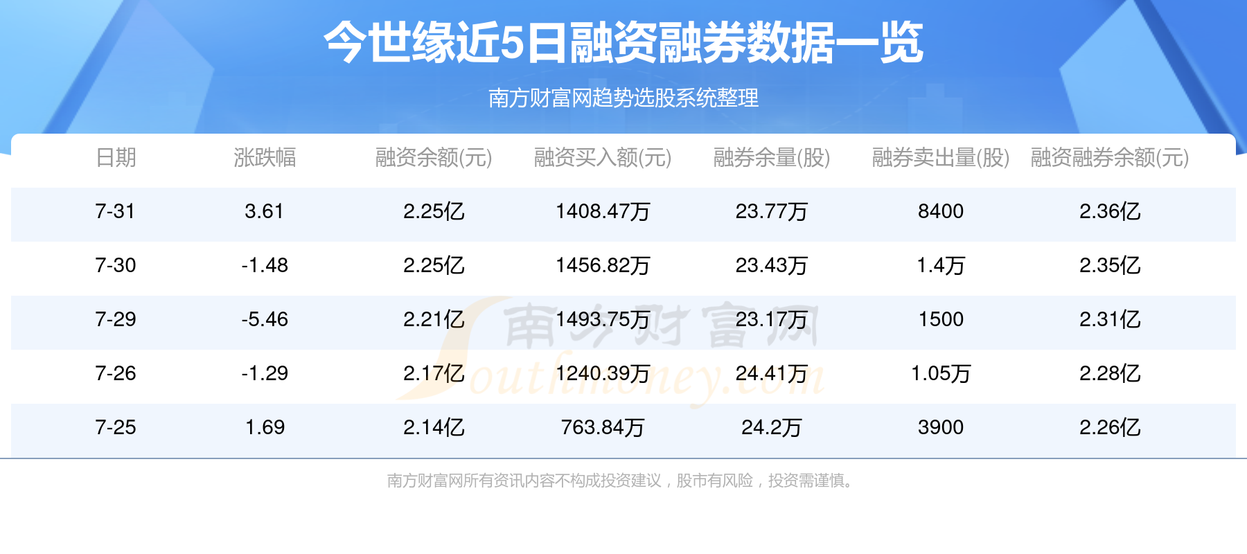 22.82亿元资金今日流入电力设备股