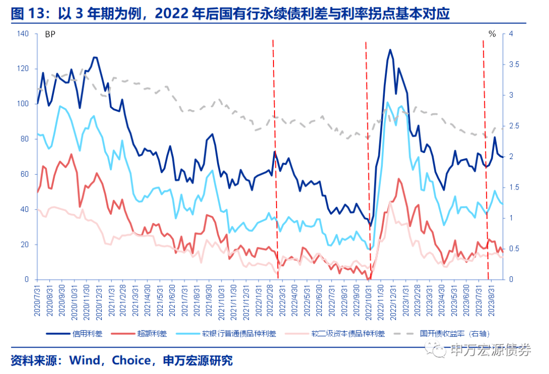 债市周日迎巨幅调整 机构认为外溢风险尚可控