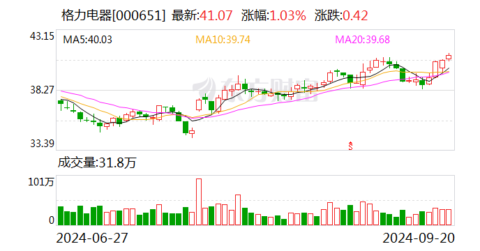 联测科技：9月29日召开董事会会议