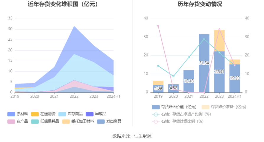 农林牧渔行业一周净流出资金2.81亿元，6股净流出资金超3000万元