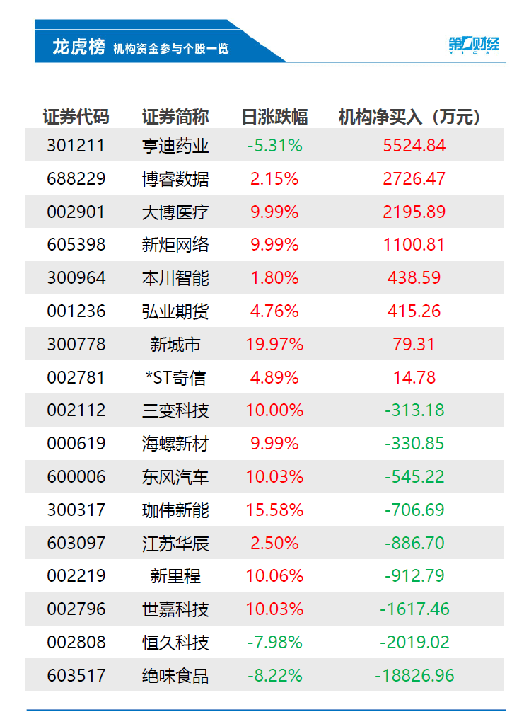 博睿数据9月27日龙虎榜数据