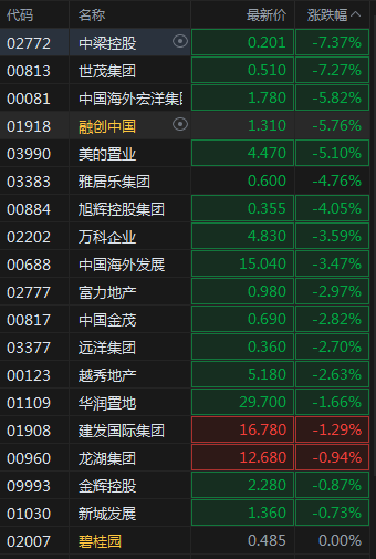 阳光股份连收5个涨停板