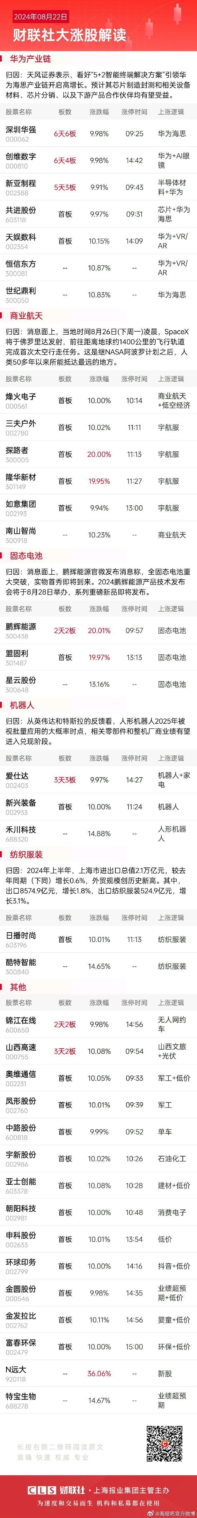 泸州老窖连收3个涨停板