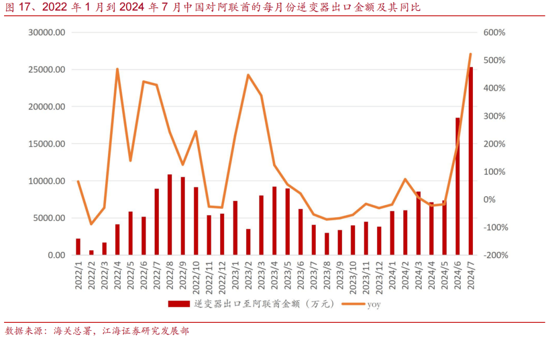 巴西政府将2024年GDP增长预期上调至3.2%