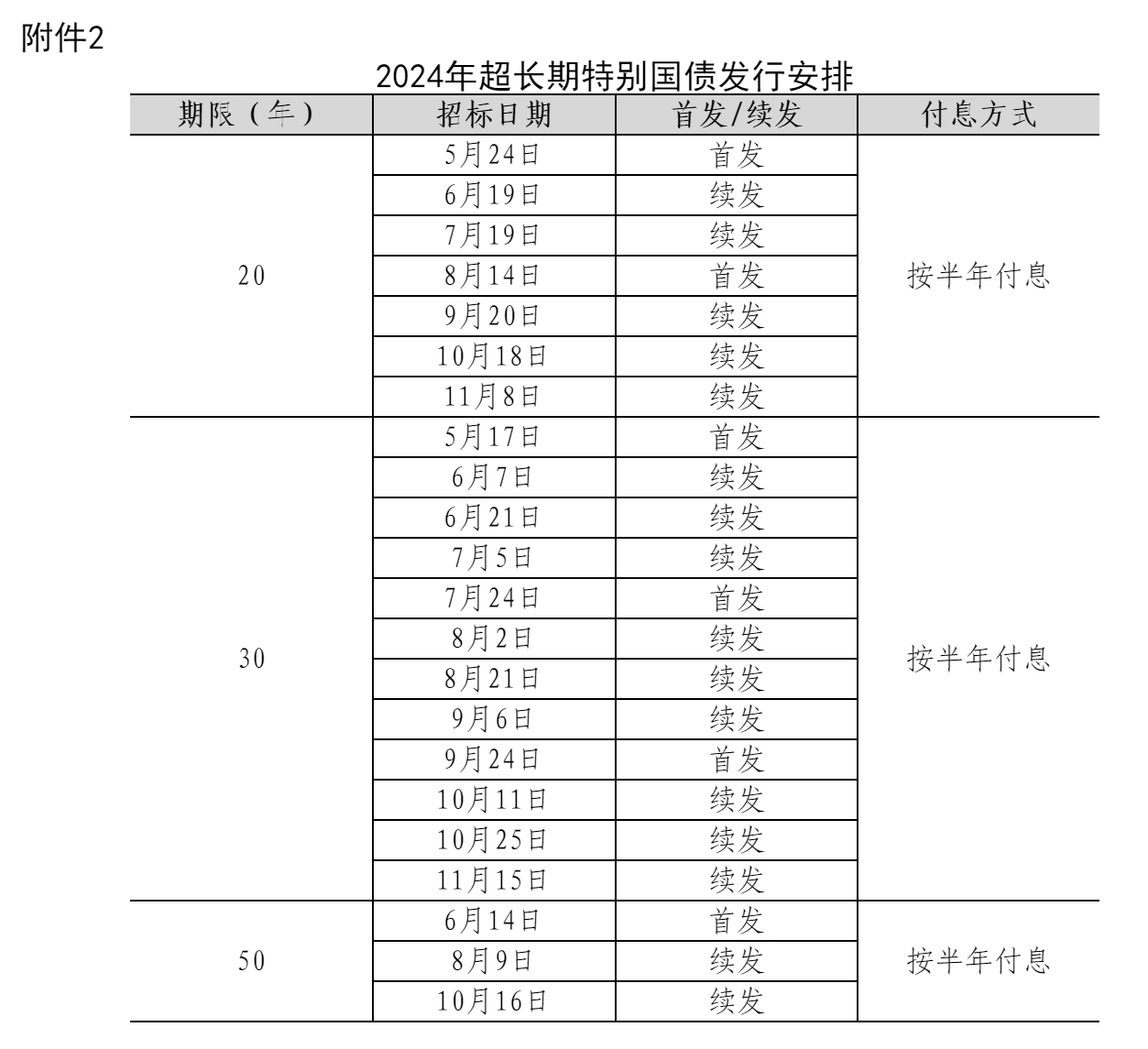 财政部：四季度拟续发行6只超长期特别国债