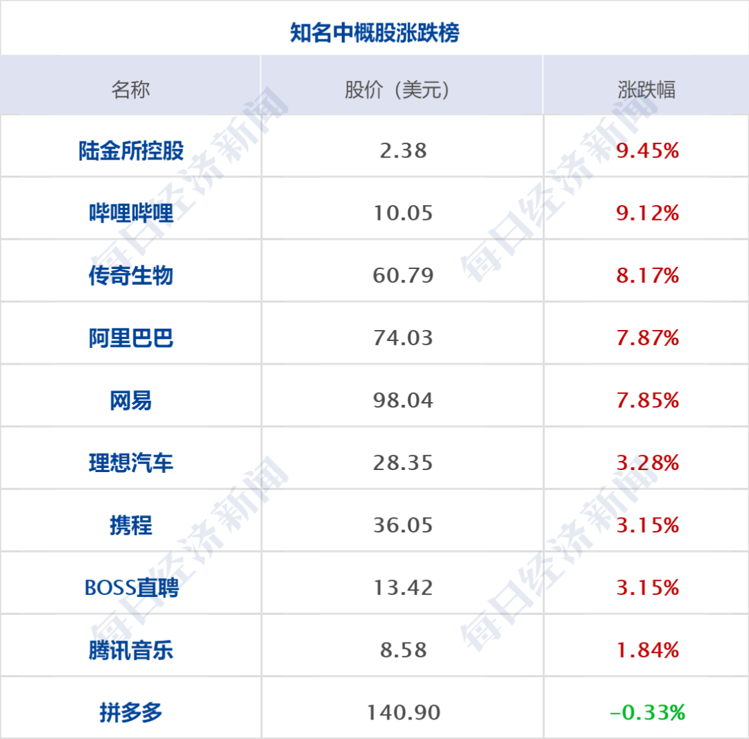 金融早参 | 业界预计7月份LPR存下调可能