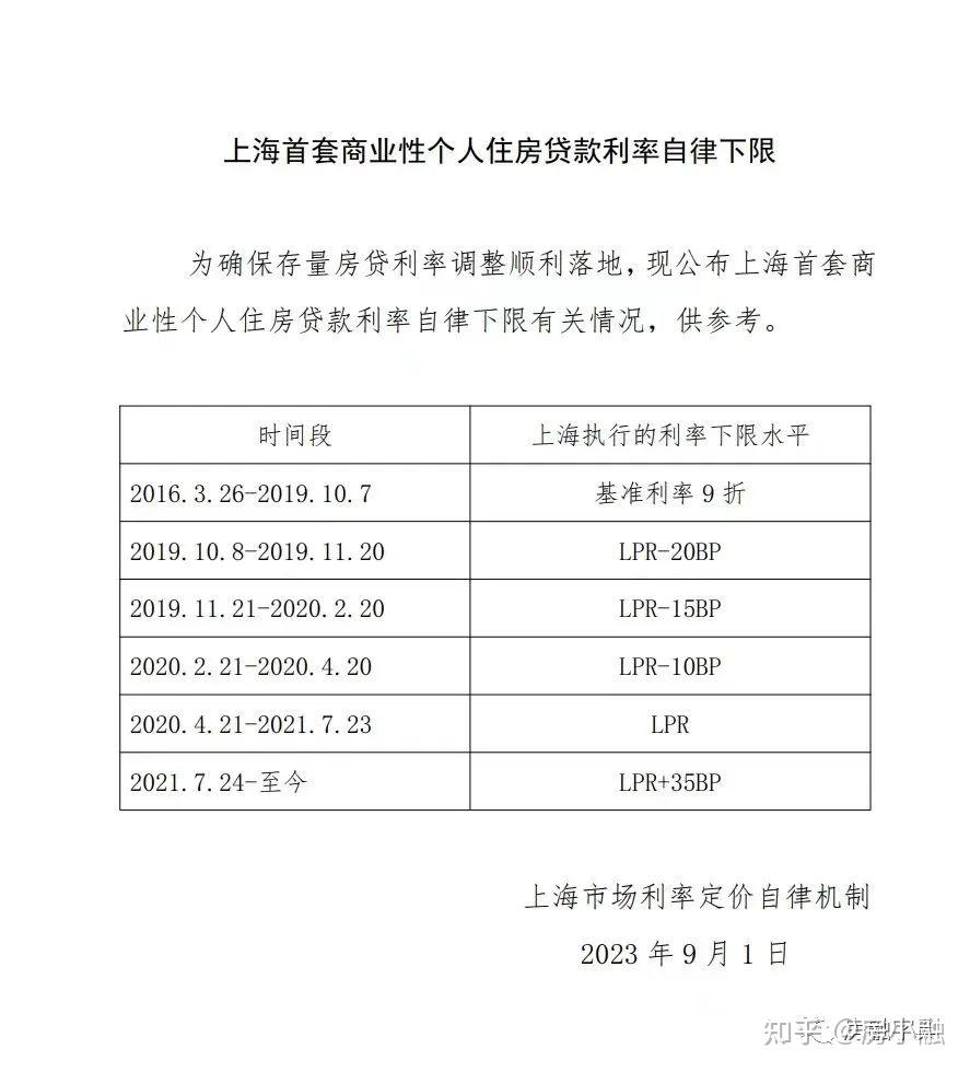 重庆商业性个人住房贷款不再区分首套、二套房
