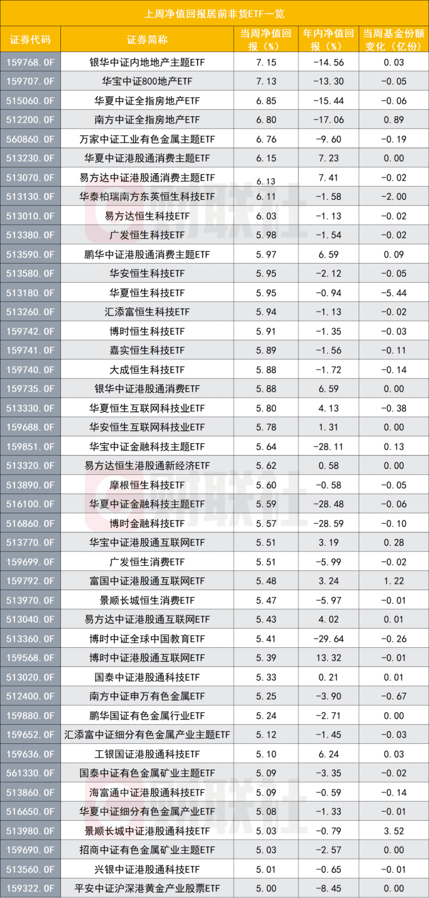 科创板资金动向：5股主力资金净流入超亿元