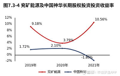 煤炭行业资金流入榜：兖矿能源等7股净流入资金超3000万元