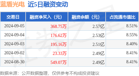 N长联开盘上涨368.75%