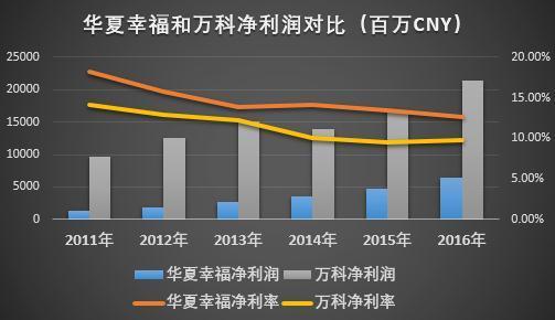 华夏幸福连收3个涨停板